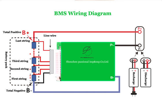 ليثيوم 21S 72V 70A بطارية BMS لوحة منفذ مشترك مع توازن